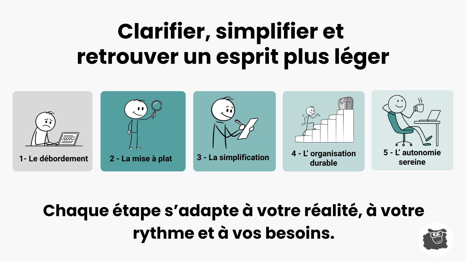 L'approche Slocobiz pour retrouver clarté et sérénité dans votre gestion au quotidien